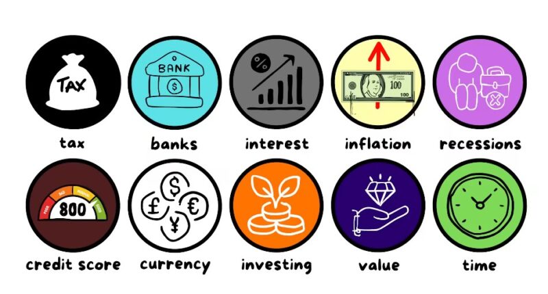 Basic Financial Concepts