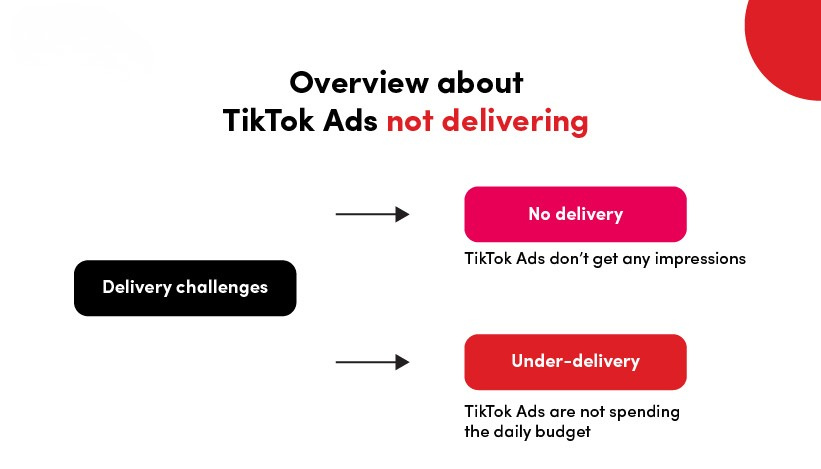 Common Mistake to avoid TikTok ads